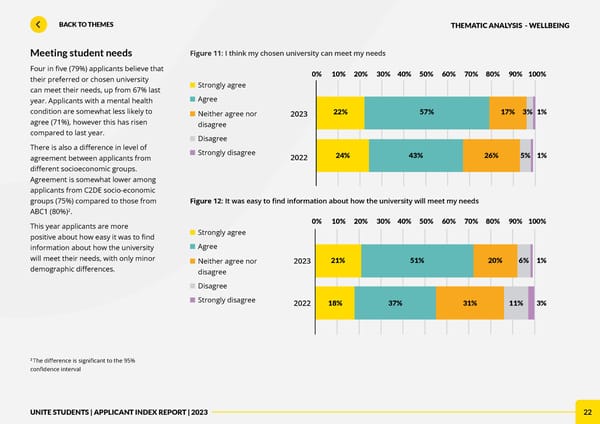 Unite Applicant Index Report 2023 - Page 22