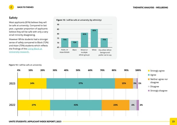 Unite Applicant Index Report 2023 - Page 23