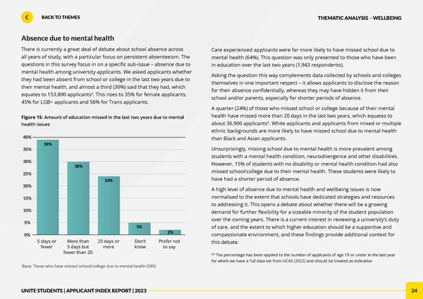 Unite Applicant Index Report 2023 - Page 24
