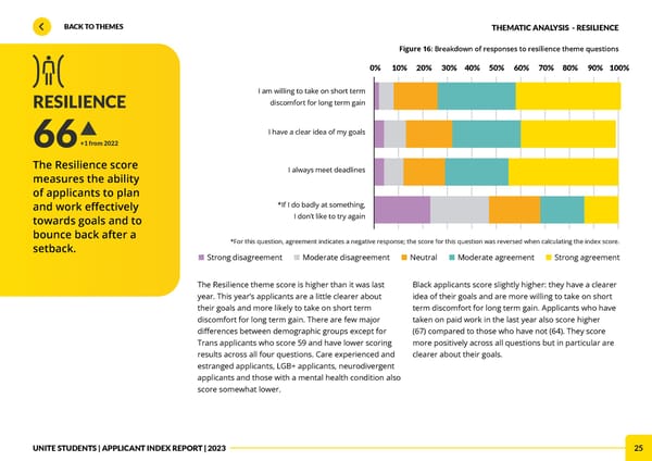 Unite Applicant Index Report 2023 - Page 25