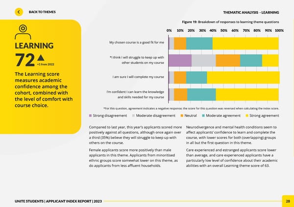 Unite Applicant Index Report 2023 - Page 28