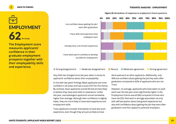 Unite Applicant Index Report 2023 - Page 29
