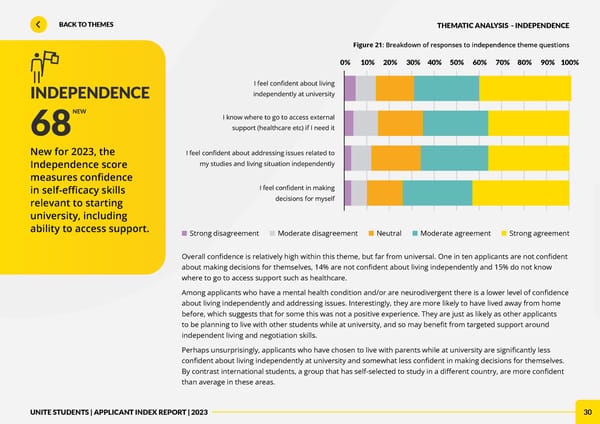 Unite Applicant Index Report 2023 - Page 30
