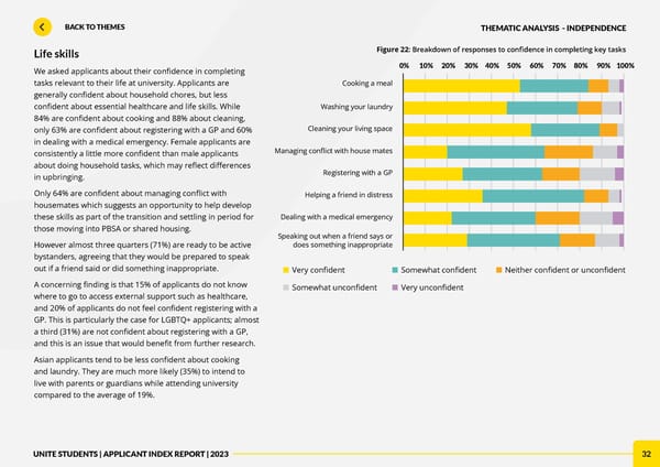 Unite Applicant Index Report 2023 - Page 32