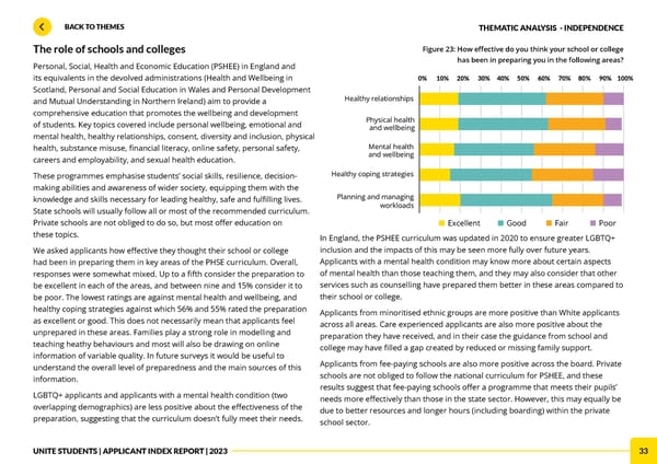 Unite Applicant Index Report 2023 - Page 33