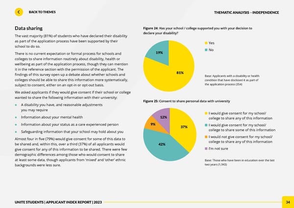 Unite Applicant Index Report 2023 - Page 34