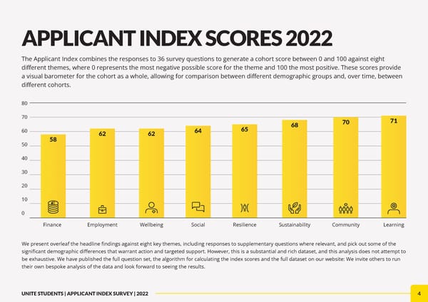 Unite Applicant Index Report 2022 - Page 4