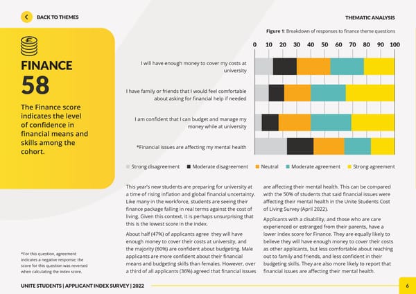 Unite Applicant Index Report 2022 - Page 6