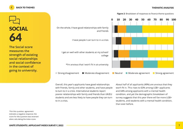 Unite Applicant Index Report 2022 - Page 7