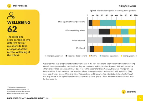Unite Applicant Index Report 2022 - Page 9