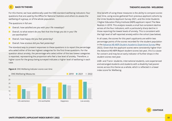 Unite Applicant Index Report 2022 - Page 10