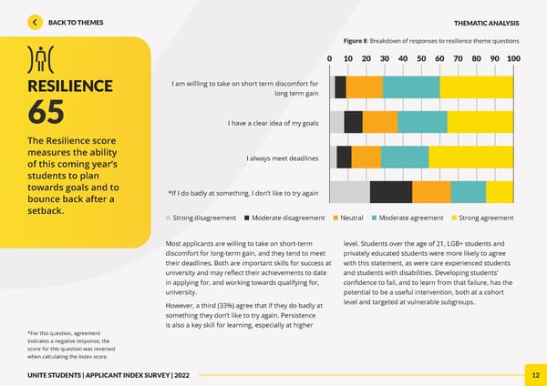 Unite Applicant Index Report 2022 - Page 12