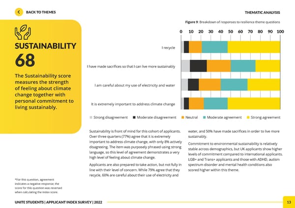 Unite Applicant Index Report 2022 - Page 13