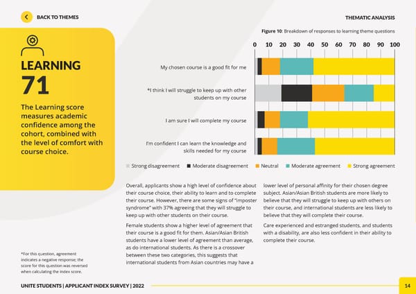 Unite Applicant Index Report 2022 - Page 14