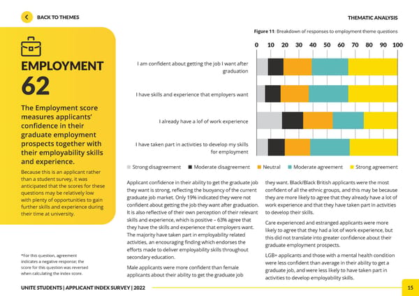 Unite Applicant Index Report 2022 - Page 15