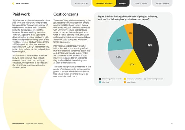 Unite Applicant Index Report 2024 - Page 14