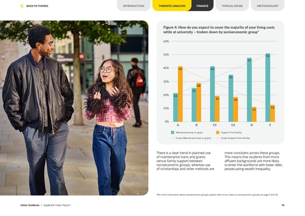 Unite Applicant Index Report 2024 - Page 16