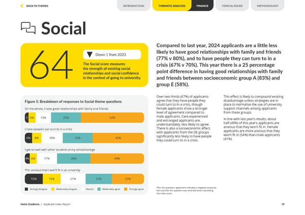 Unite Applicant Index Report 2024 - Page 19