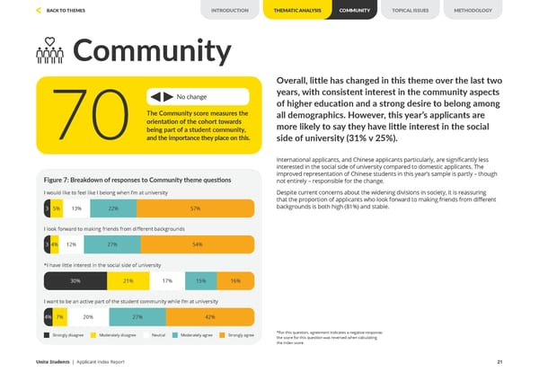 Unite Applicant Index Report 2024 - Page 21