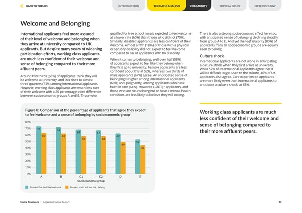Unite Applicant Index Report 2024 - Page 22