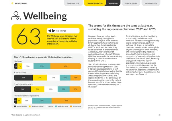 Unite Applicant Index Report 2024 - Page 23