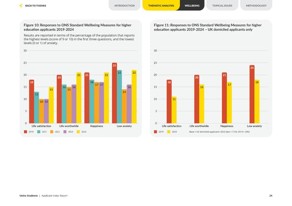 Unite Applicant Index Report 2024 - Page 24