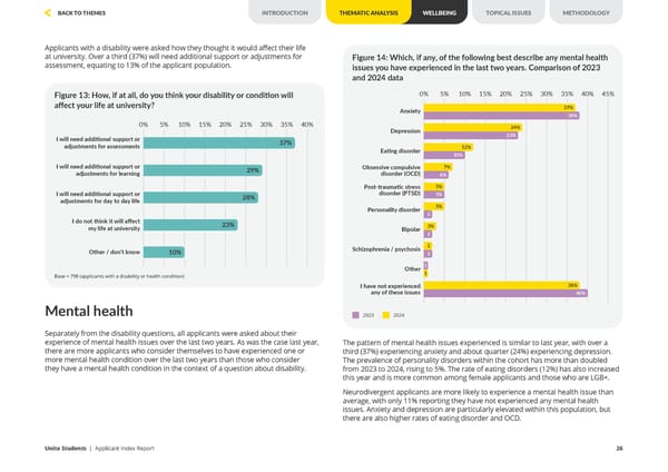 Unite Applicant Index Report 2024 - Page 26