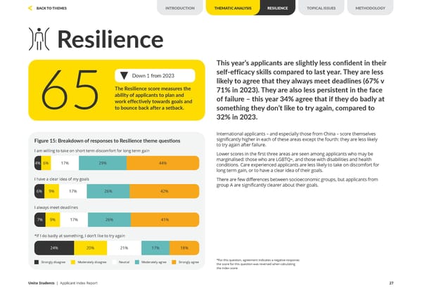 Unite Applicant Index Report 2024 - Page 27