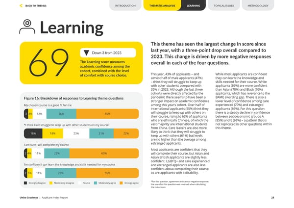 Unite Applicant Index Report 2024 - Page 28