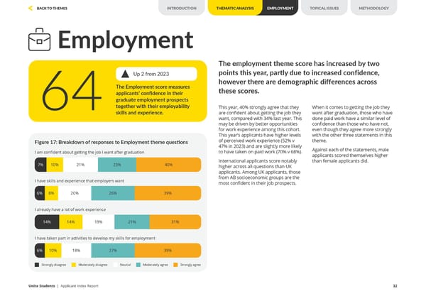 Unite Applicant Index Report 2024 - Page 32