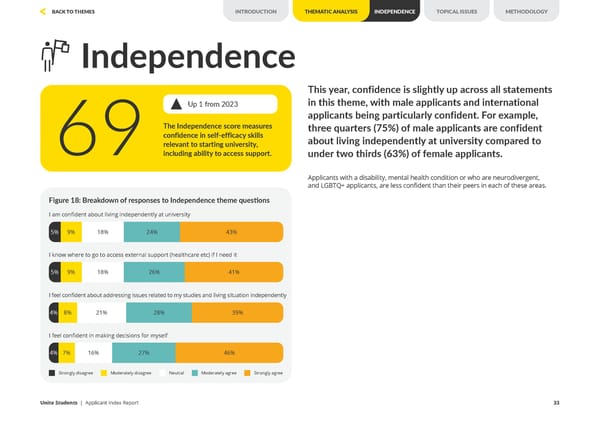 Unite Applicant Index Report 2024 - Page 33
