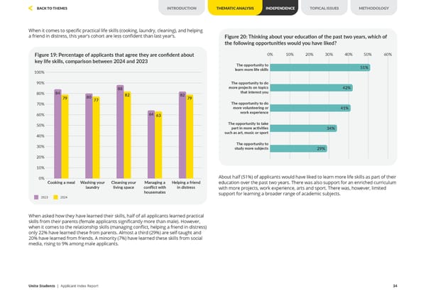 Unite Applicant Index Report 2024 - Page 34