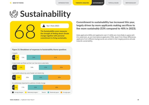 Unite Applicant Index Report 2024 - Page 35