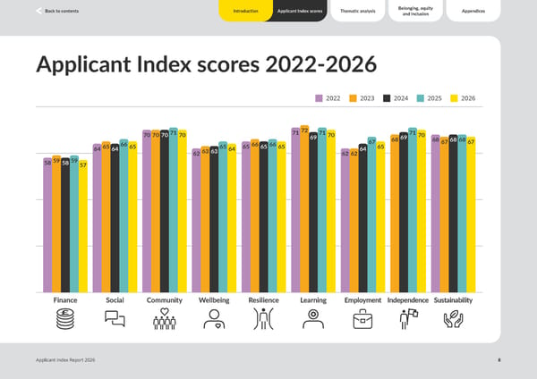 Unite Students Applicant Index 2026 - Page 8