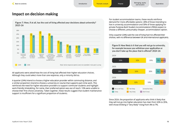 Unite Students Applicant Index 2026 - Page 15
