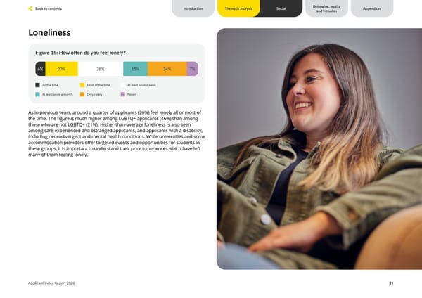 Unite Students Applicant Index 2026 - Page 21