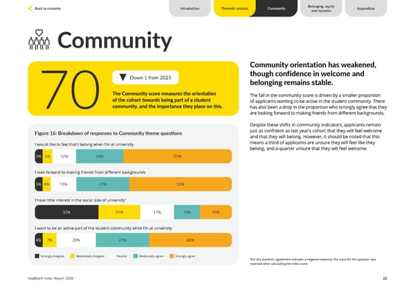 Unite Students Applicant Index 2026 - Page 22