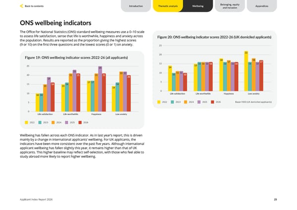 Unite Students Applicant Index 2026 - Page 25