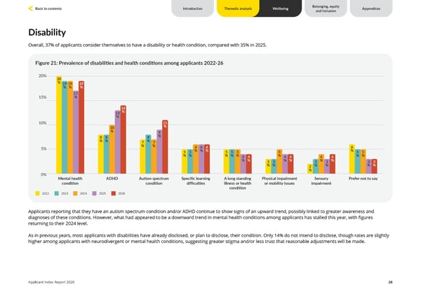 Unite Students Applicant Index 2026 - Page 26