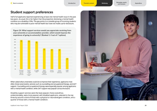 Unite Students Applicant Index 2026 - Page 29
