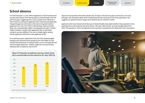 Unite Students Applicant Index 2026 - Page 32